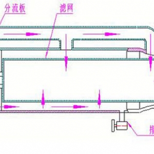 ZCL-1系列礦用水質過濾器